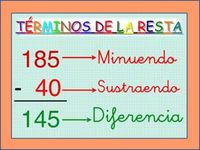 Restar fracciones con denominadores diferentes - Grado 6 - Quizizz