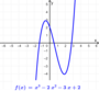 Quiz Polynomial Functions