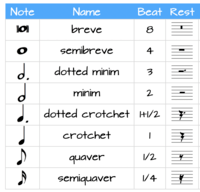 Music Note - Grade 7 - Quizizz