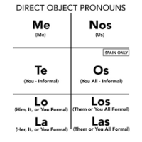 Direct Object Pronouns (DOPs)