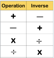 Subtraction and Inverse Operations - Year 8 - Quizizz