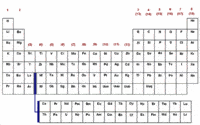 periodic table - Year 7 - Quizizz