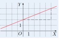 Równania dwuetapowe - Klasa 5 - Quiz