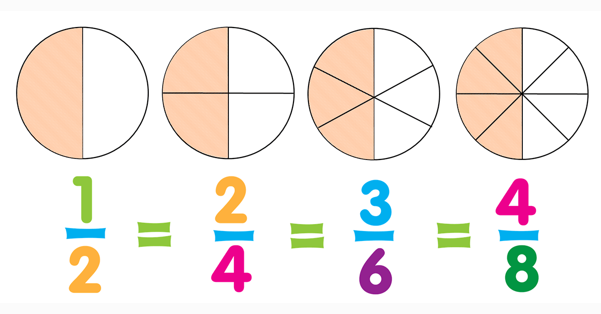 Add, Subtract and Multiply Fractions