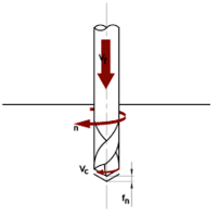 Gramatyka i mechanika - Klasa 9 - Quiz