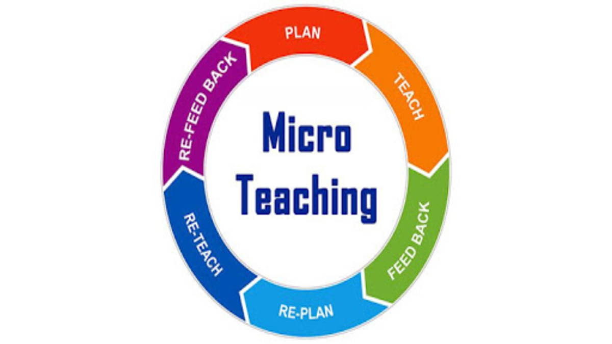 teachings confucius - Class 9 - Quizizz