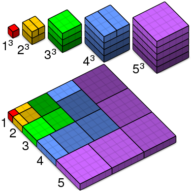 Cubos - Série 11 - Questionário