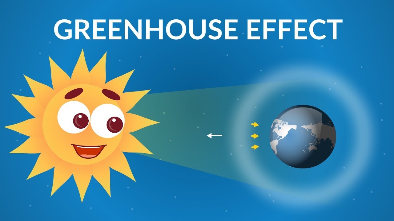 green-house-effect-quizizz