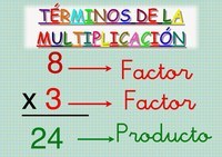 Saltar contar de 2 en 2 - Grado 3 - Quizizz