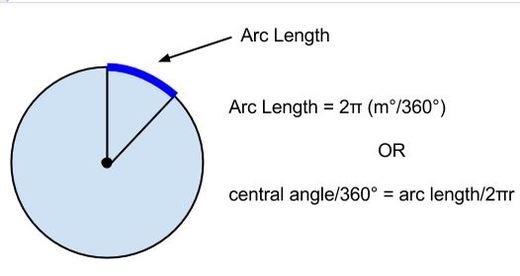 Lesson 16.2 Arc Length & Radian Measure Quiz - Quizizz