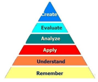 Bloom´s Taxonomy | Other Quiz - Quizizz