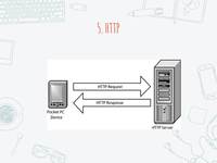 Computer - Class 9 - Quizizz