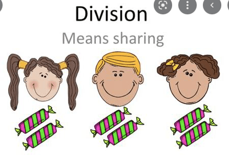 Division with Unit Fractions - Class 3 - Quizizz