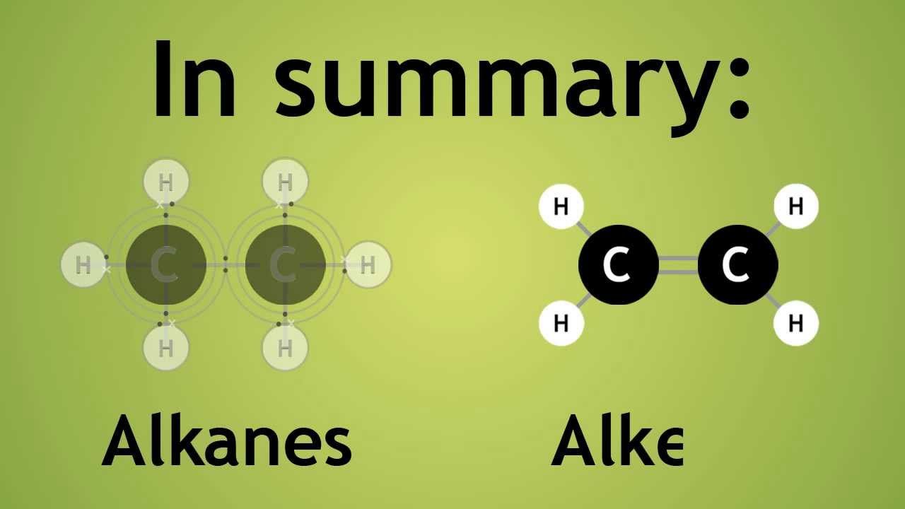 alkenes and alkynes - Grade 10 - Quizizz