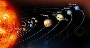 Planets of the Solar System