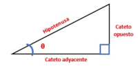 Funciones trigonométricas - Grado 1 - Quizizz