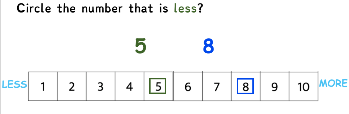 Subtracting Mixed Numbers - Grade 11 - Quizizz