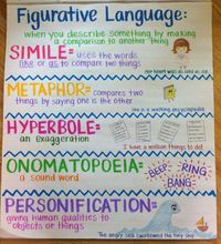 Figurative Language L5a Vocabulary Quiz Quizizz