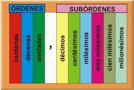 Valor posicional decimal - Grado 7 - Quizizz