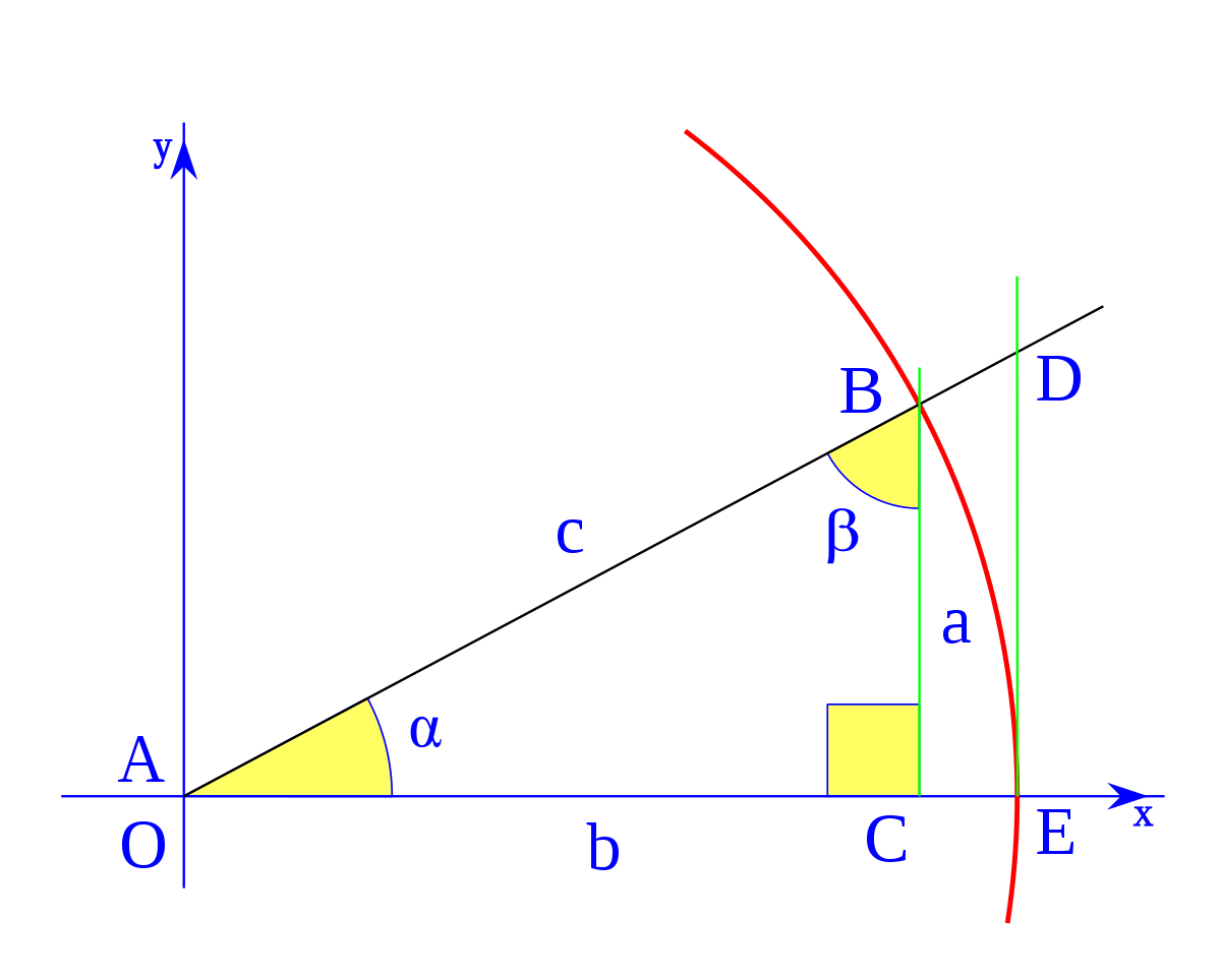 Fungsi trigonometri - Kelas 4 - Kuis