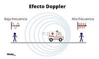 efecto Doppler - Grado 3 - Quizizz