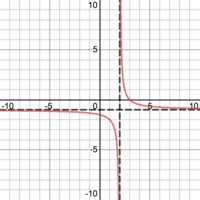 Graphs & Functions - Class 11 - Quizizz