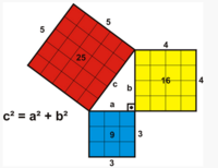 teorema limit pusat - Kelas 9 - Kuis