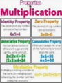 Identity and Zero Property of Multiplication