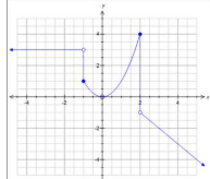 Piecewise Function Word Problems