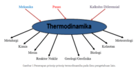 termodynamika - Klasa 12 - Quiz