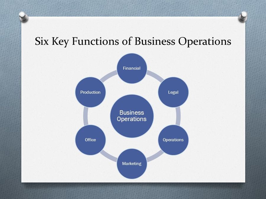 what do you understand by business function