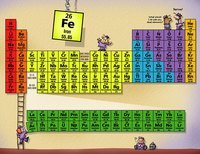 periodic table - Year 10 - Quizizz