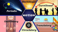 projectile motion - Class 5 - Quizizz