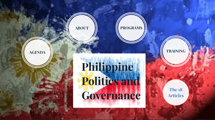 Quiz 1 (Philippine Politics And Governance) | 164 Plays | Quizizz