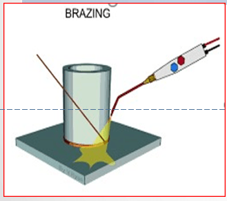 WAF03001 -PERFORM BRAZING AND/OR SILVER SOLDERING | Quizizz