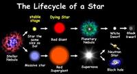 Life Cycle of Stars