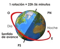 Rotaciones - Grado 2 - Quizizz