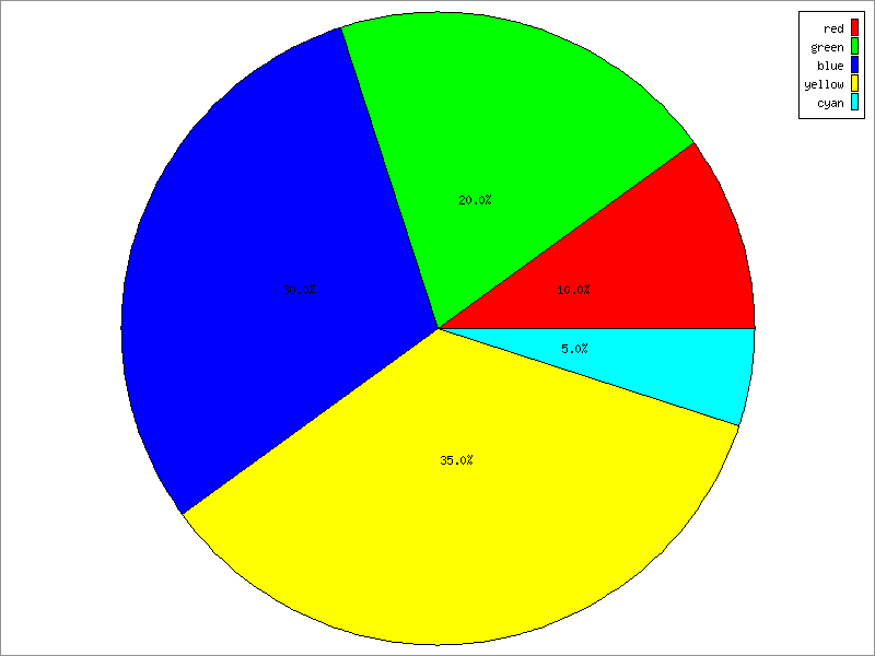 circle-graphs-pie-charts-mathematics-quiz-quizizz