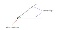 Statystyka - Klasa 8 - Quiz