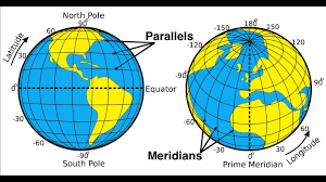 Comparar longitud - Grado 6 - Quizizz