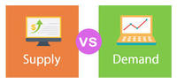 supply and demand - Grade 8 - Quizizz