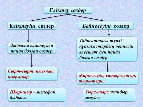 Еліктеу сөздер презентация