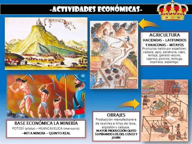 Actividades Económicas En El Virreinato Io Quizizz 3523