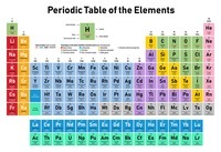 chemical bonds Flashcards - Quizizz