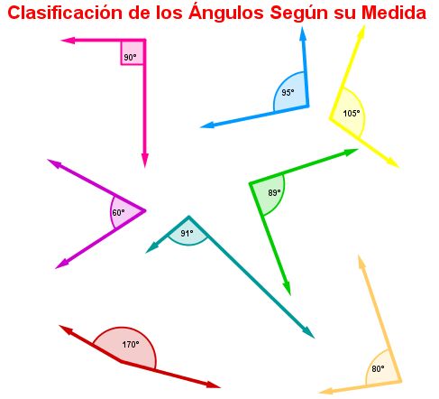 Clasificación de ángulos - Grado 9 - Quizizz