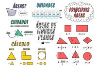 Modelos de multiplicação e área - Série 5 - Questionário