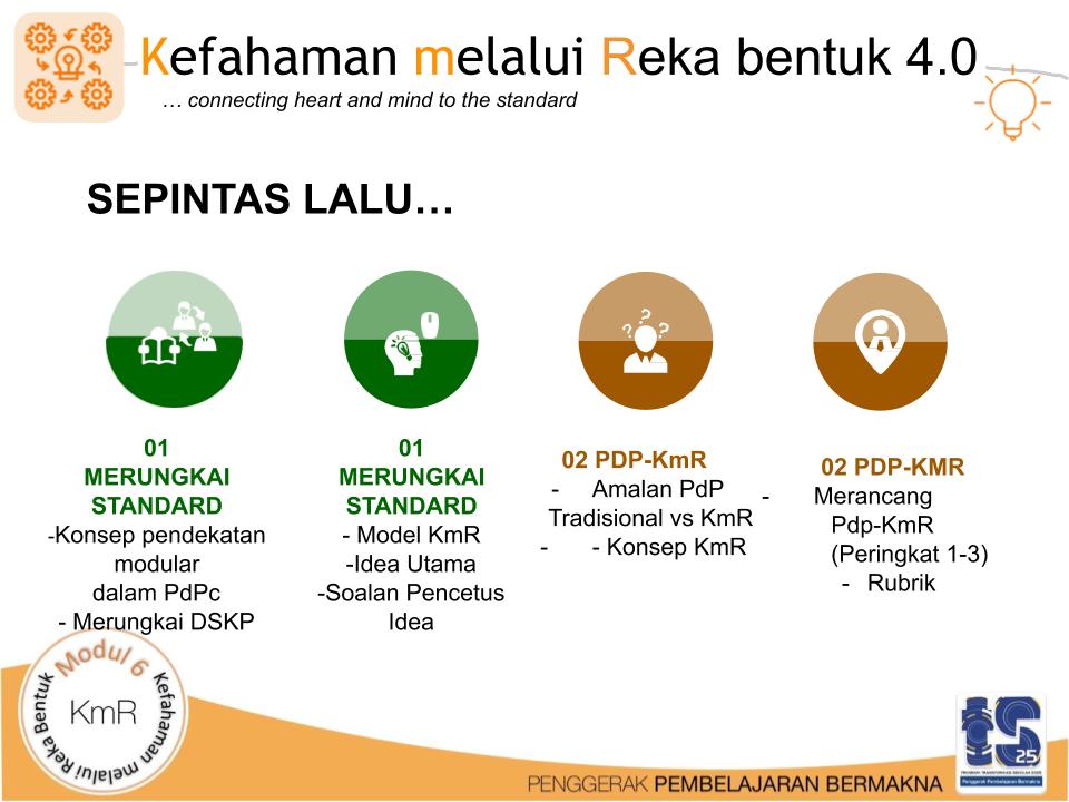 PRAUJIAN-MODUL 6 TS25 MERUNGKAI STANDARD & MERANCANG PDP KMR | Quizizz