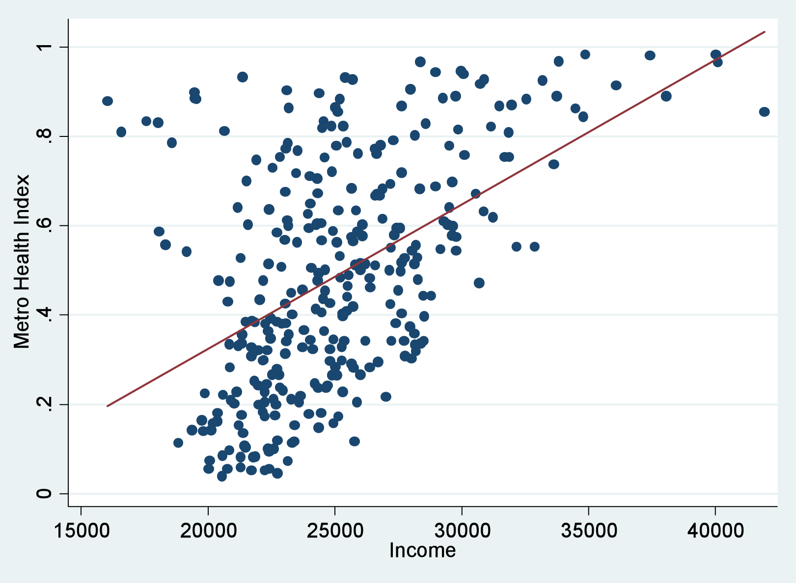 what does a linear scatter plot look like