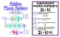 Adding and Subtracting Mixed Numbers - Class 4 - Quizizz