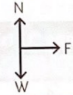 física quântica Flashcards - Questionário